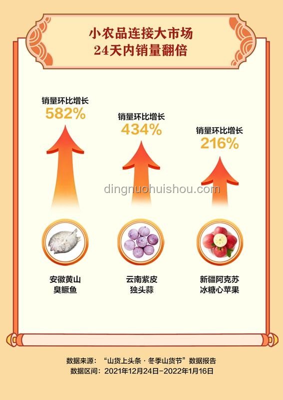 海边熟食消费新趋势：小宇海边也吃上熟食了